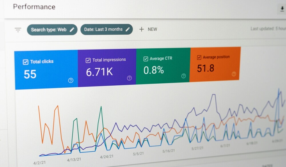Tracking, Analytics, & Split Testing